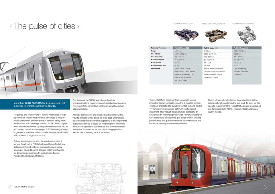 Bombardier Transportation Bogies Broschüre