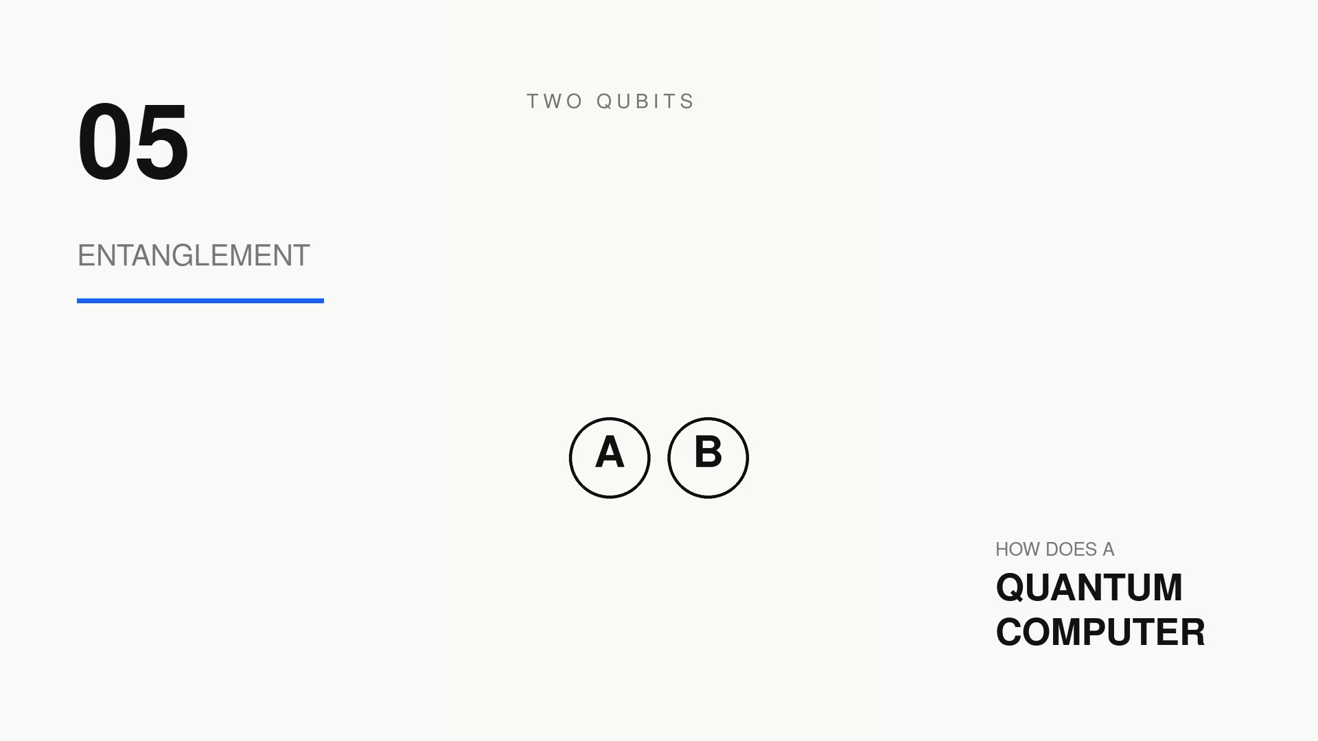 Verschränkte Qubits
